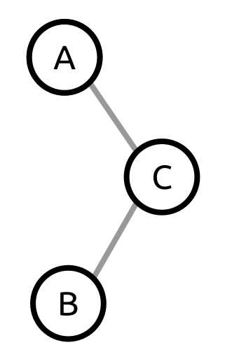 An unbalanced tree needing right-left rotation